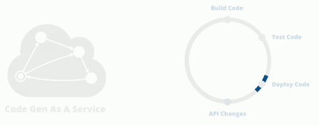 Software Development